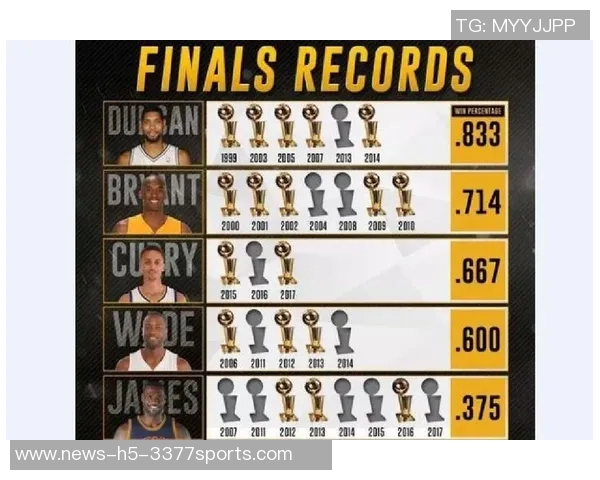 帕森斯谈邓肯与科比的排名差异认为邓肯在榜单中更具优势 帕森斯谈邓肯与科比的排名差异认为邓肯在榜单中更具优势