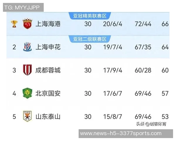 梅州逆转海牛登顶中超积分榜两队同积21分梅州战绩占优