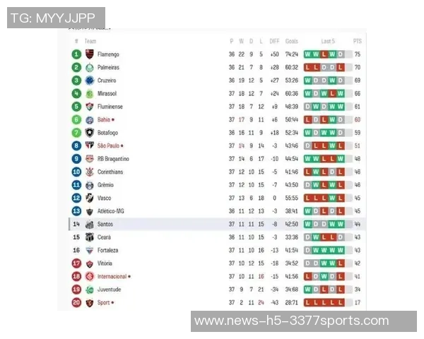 桑托斯苦战保级之路0-1不敌维多利亚降级区危机加剧